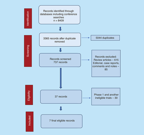 Figure 1. Study flow diagram in accordance with Preferred Reporting Items for Systematic Reviews and Meta-Analyses statement.