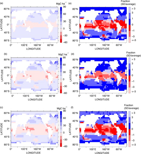 Fig. F2 Ocean carbon uptake (a) for 2010–2100, (b) 2100–2300 for RCP2.6, (c) 2100–2300 for SCP4.5 to 2.6, (d)–(f) relative uncertainty (standard deviation/average) for (a)–(c). After constraint.