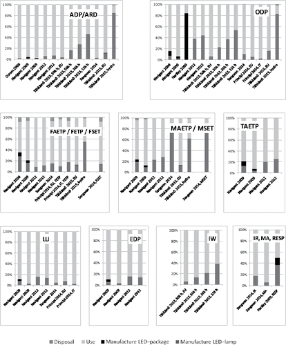 Figure 13. (Continued).