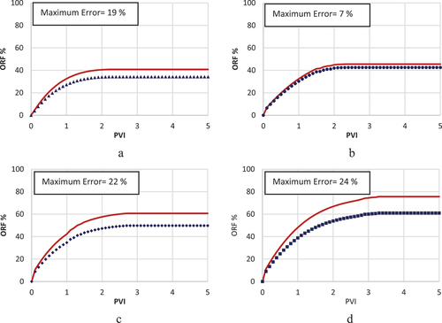 Figure 9. Modelling results of LSWF using rock dissolution/precipitation (a) SW (b) LoSal-01 (c) LoSal-02 (d) LoSal-03.