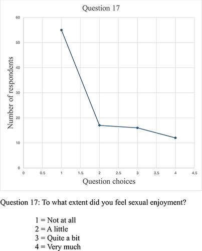 Figure 19 Question 17.