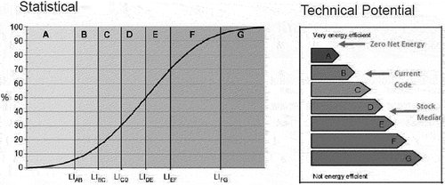 Figure 4. Schematic diagram of the statistical scale (left) and technical potential scale (right).