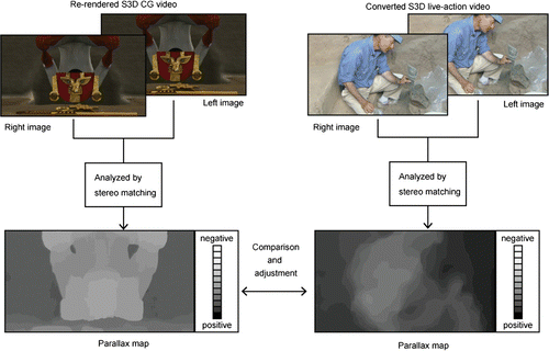 Figure 5. Analyzed parallax map.