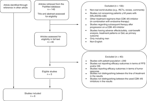 Figure 1. Flow chart of the study selection process.