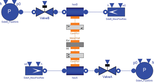 Figure 4 Simple heat exchanger process model.