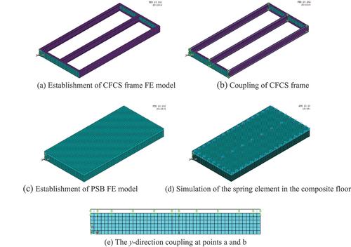 Figure 12. Establishment of the FE model of composite floor.