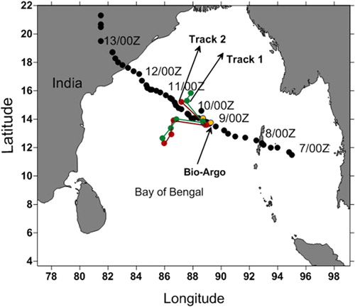 Figure 1. The Hudhud cyclone track and Argo sections across the cyclone track before (green line Track 1) and after (red line Track 2) the passage of the cyclone. Red and green dots represent Argo floats and yellow dots represent starting and ending positions (right to left) of the Bio-Argo float.