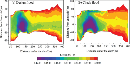 Figure 13. Recommended scheme river scouring and deposition terrain.