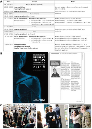 Figure 1. STC replicates an authentic conference environment.(a) Annotated summary of the conference programme. (b) Cover and a page from the 115-page Abstract handbook, which each delegate is given a copy of. Each final year student has a page in the handbook detailing their Abstract alongside a photograph of themselves. (c) Photographs from the day, illustrating the conference environment, a second year student presenting their poster and invited exhibitors from the Armed Forces. Image credits: Mike Park, University of Hull.