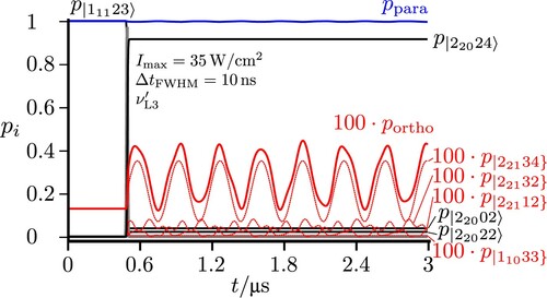 Figure 8. Excitation from the para state |11123〉 with a frequency resonant to |22133〉. With this short pulse simultaneously all hyperfine levels of the 220 and 221 polyad are excited. The lines in red correspond to projections with pure ortho character and in blue for pure para character. Also ppara and portho as defined in Figure 7 are shown, with portho magnified by a factor 100 for visibility. The lower red lines show the projection of all eigenstates to the hyperfine levels |22134}, |22132} and |22112}, with |JKaKcIF} the basis functions of the effective Hamiltonian with pure para or ortho character.