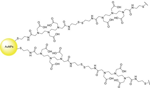 Figure 2 Schematic illustration of DTDTPA–AuNPs.