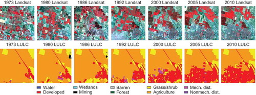 Figure 2. An example of seven dates of Landsat imagery and corresponding LULC data for a sample block located on the edge of Bakersfield, CA. LULC maps not shown include 2006, 2007, 2008, and 2009.