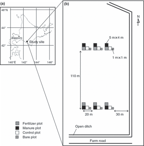 Figure 1 Location of the study site (a) and the layout of the experimental plots (b).