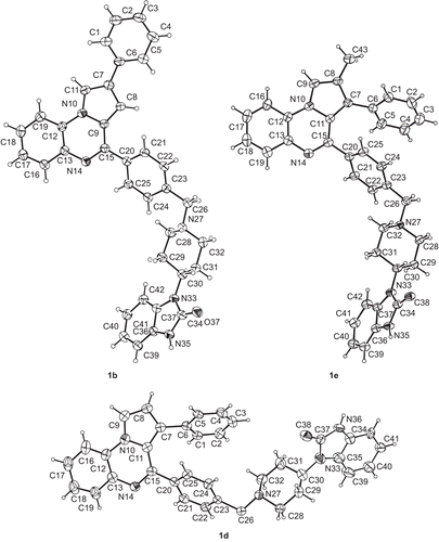 Figure 3.  The ORTEP drawing of 1,3-dihydro-1-{1-[4-(pyrrolo[1,2-a]quinoxalin-4-yl)benzyl]piperidin-4-yl}-2H-benzimidazol-2-ones 1b, 1d, and 1e with thermal ellipsoids at 30% level.