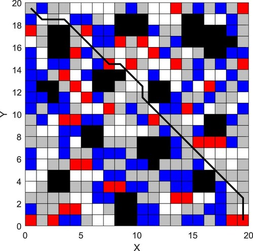 Figure 5. Case 1: Result of improved ACO.