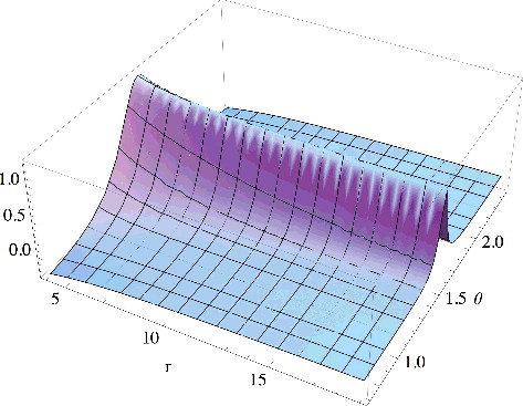 Figure 1. The large-r behaviour of the potential that generates the orbital with the asymptotic behaviour of Equation (Equation5(5) ψ(r)∼e-rcos(θ)2+1r2,(5) ) as a function of r and the azimuthal angle θ = arccos(z/r). We clearly see that this potential has a ‘ridge’ on the xy plane (corresponding to θ = π/2), where it goes asymptotically to a constant. The ‘ridge’ shrinks as r gets larger and larger. Despite this constant, the orbital has the same exponential decay everywhere, it only decays 1/r2 faster on the plane.