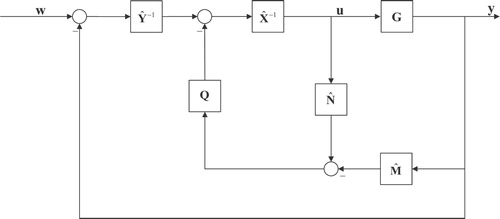 Figure 1. Schematic diagram of GIMC.