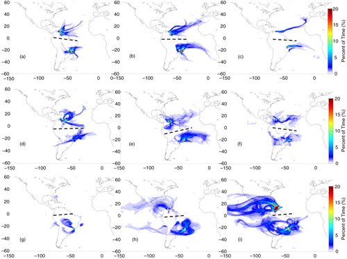 Fig. 3 Origin of air mass based on FLEXPART 14-d back trajectories for cases whose flight layers presented ozone mixing ratios above 40 ppbv over Caracas, Rio de Janeiro or São Paulo in DJF. Colours represent the percent of residence time (or normalised residence time in percent). The columns correspond to flight layers: low troposphere (below 700 hPa) on the left; medium troposphere (between 650 and 380 hPa) on the middle; and upper troposphere (380–180 hPa) on the right panel, while rows correspond to the layers of air mass origin: low troposphere (below 700 hPa) at the top; mid-troposphere (700 to 380 hPa) on the second line and from higher altitudes (380 to ~60 hPa) at the bottom panels. The black dashed lines separate trajectories for Caracas from the ones for São Paulo or Rio de Janeiro.