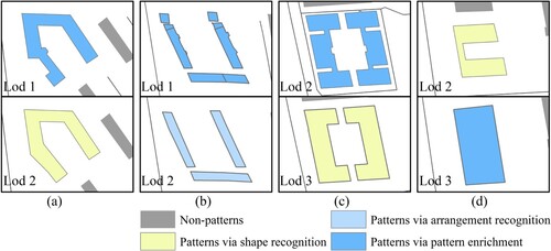 Figure 11. C-shaped building pattern misrecognition results.