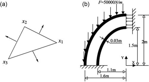 Figure 2. (a) Triangular boundary element. (b) geometry of elliptical sandwich structure.