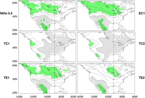 Fig. 5 As in Fig. 4, but for surface temperature (contours 0.2°C).