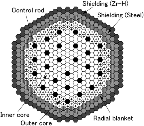 Figure 1. Configuration of the reference core.