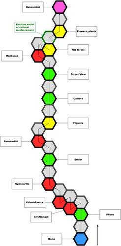 Figure 1. PLR syntax – Example of path.