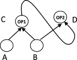 FIGURE 3 Example program.