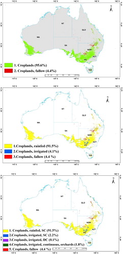 Figure 13. Cropland products of Australia. (a) Product 1: croplands versus non-croplands; (b) Product 2: irrigated versus rainfed; and (c) Product 3: cropping intensity: croplands with single, double, or triple cropping as well as cropland fallows.