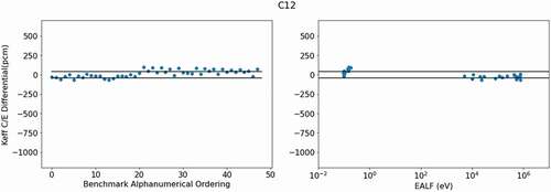 Fig. 2. Carbon substitution effect on kC/kE.