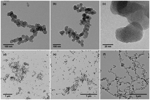 Figure 9. Sample TEM images of soot particles showing typical soot aggregates in (a) and (b), graphitic layer structure of primary particles in (c), and clustered superaggregates in (d)–(f).