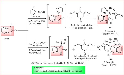 Figure 43. Schematic representation for synthesizing spiro pyrrolizidine-oxinidole derivatives by Katowah et al.