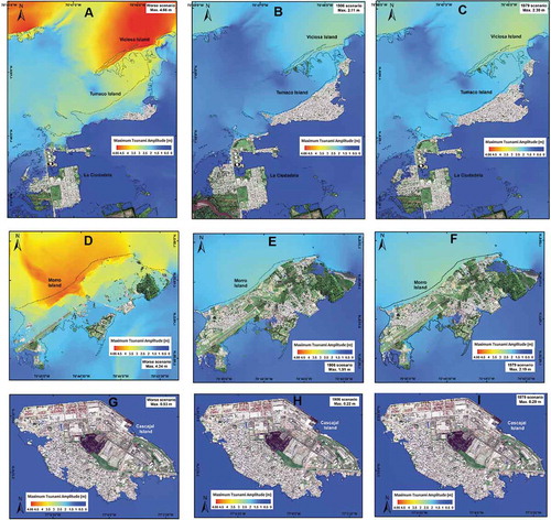 Figure 10. Tsunami height and run-up for slip deficit model scenarios. The worst-case scenario shows the maximum tsunami run-up. The top view is of Tumaco Island, the center view is of Morro Island and the bottom view is of Cascajal Island; left: worst case scenario; center: 1906 scenario; and right: 1979 scenario