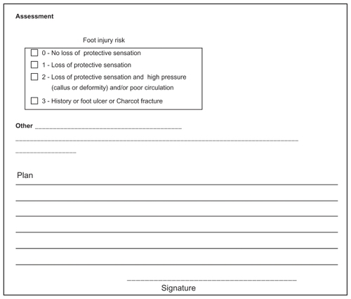 Appendix 1 King Abdulaziz Medical City Diabetic Foot Program screening sheet.