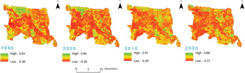 Figure 6. NDVI maps for Marrakech City from 1990 to 2020.