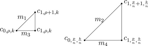 Figure 26. Left: △r(1,ρ+1,k), right: △r(1,pn+1,kn).