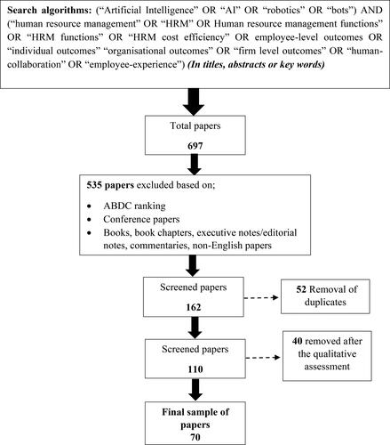 Figure 1. Screening flow chart.