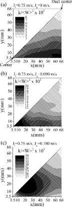 Figure 13. Turbulent kinetic energy intensity distribution ((a) ⟨Jl⟩ = 0.75 m/s and ⟨Jg⟩ = 0 m/s; (b) ⟨Jl⟩ = 0.75 m/s and ⟨Jg⟩ = 0.090 m/s; (c) ⟨Jl⟩ = 0.75 m/s and ⟨Jg⟩ = 0.180 m/s).