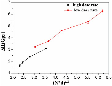 Figure 10. Hardness as a function of average obstacle spacing.