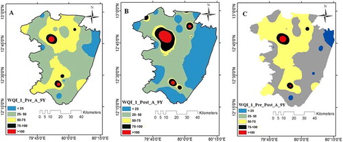Figure 4a. Variability in study area of groundwater based on WQI1 (A) pre-monsoon, (B) post-monsoon (C) difference of pre-monsoon and post-monsoon.  Source: Author.