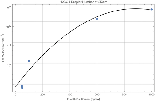 Figure 19. The number of droplets.