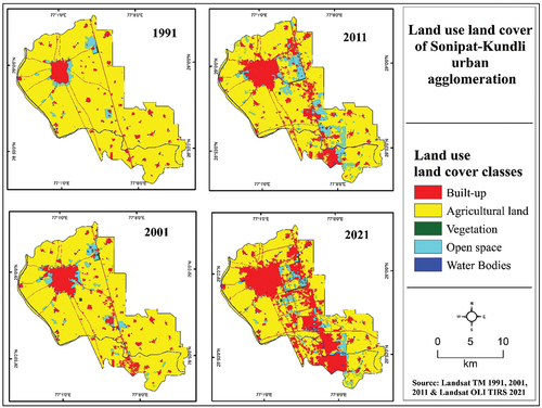 Figure 2. Land use land cover of Sonipat-Kundli urban agglomeration, 1991–2021.