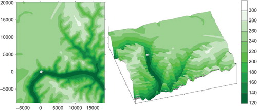 Figure 2. Terrain contour map and isometric projection for Clifty Creek. The stack is marked with a white star, the heights are in meters.