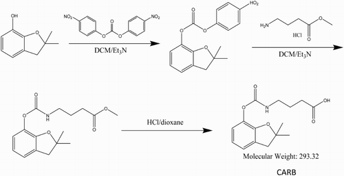 Figure 1. Hapten synthesis of carbofuran.