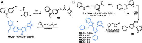 Scheme 37. (A) Synthesis of 1,2-diazole-based inhibitors of GlcN-6-P synthase according to Khan et al.Citation125 (B) Synthesis of trisubstituted 1,2-diazole-based inhibitors of GlcN-6-P synthase according to Ebenezer et al.Citation126