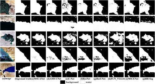 Figure 16. Performance comparison of different models for Sentinel-2A dataset extraction.