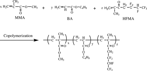 Scheme 1. Synthetic pathway of preparing fluorinated polyacrylate latex.