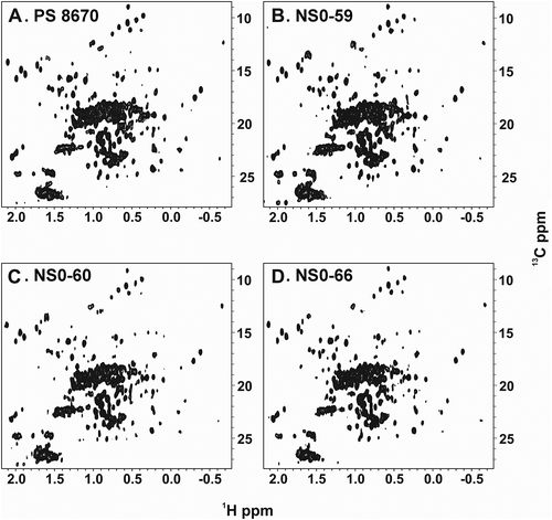 Figure 4. 1H-13C gs-HSQC methyl spectra of PS 8670, NS0-59, NS0-60, and NS0-66.NMR data were collected at 50°C on a 900 MHz spectrometer with a cryogenically cooled HCN triple resonance probe equipped with a z-axis gradient system as described in Materials and Methods. A, PS 8670; B, NS0-59; C, NS0-60; D, NS0-66.