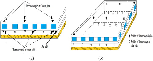 Figure 3. Details the thermocouple positions in the PV/T collector.