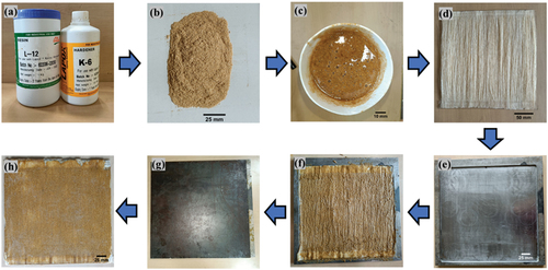 Figure 2. Process of hybrid RSp/FF polymer composite production. (a) Epoxy and hardener combination, (b) prepared RS particles, (c) RSp and epoxy mixture, (d) FF fiber Mat, (e) preparation of metal mold, (f) layup process of laminate, (g) curing and (h) cured R10F20 composite.
